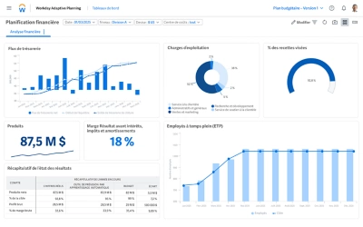 Tableau de bord des revenus de ݮƵ Adaptive Planning pour les entreprises.