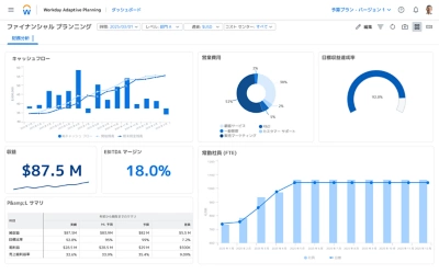 󥿩`ץ饤 ݮƵ Adaptive Planning åܩ`