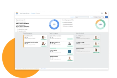 Process tracker dashboard showing tasks and overall progress.