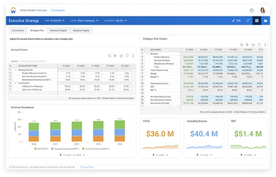 Workforce planning dashboard showing bar graphs for skills analysis.
