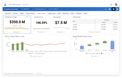 Planning analytics dashboard showing actuals vs targets 