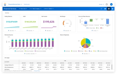 鶹ý Enterprise Planning Financial Services Summary dashboard for Banking. 