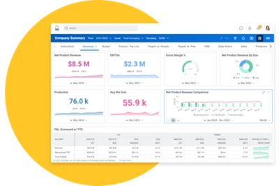 Tablero de mando de ݮƵ Adaptive Planning. 