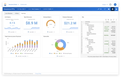 鶹ý Enterprise Planning Insurance KPI dashboard.