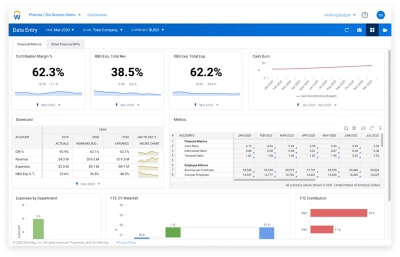 鶹ý Enterprise Planning KPI dashboard for life sciences organisations. 