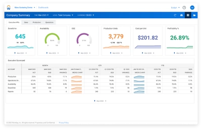 鶹ý Enterprise Planning KPI dashboard for manufacturers. 