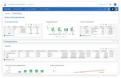 鶹ý Adaptive Planning Υǥ KPI åܩ`