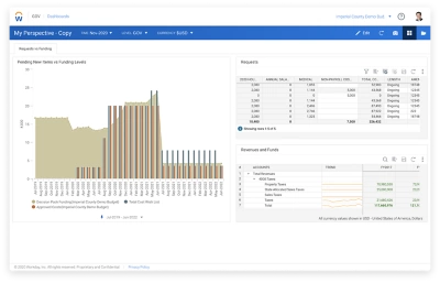 ݮƵ Adaptive Planning pour le secteur public, tableau de bord des dossiers de dcisions et du financement