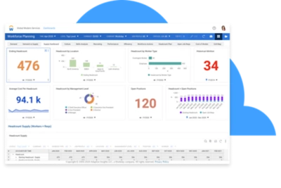 Workforce planning dashboard showing graphs and numerical information regarding headcount.