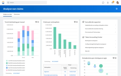 'Cash Management Dashboard' met kaspositie bij maandafsluiting in rapportagevaluta.