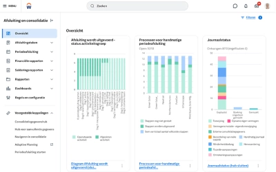 'Asset Depreciation Forecast Dashboard' met uitgavecategorie en rapport over gecombineerde assets.
