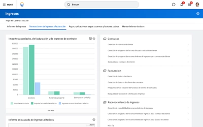 Tablero de mando de gestión de ingresos que muestra un gráfico de barras del valor de contrato por región.