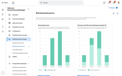 'Supplier Accounts Dashboard' met grafiek van de status van leveranciersfacturen.