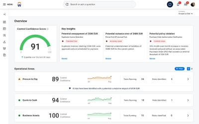 screenshot of financial management audit controls and assurance dashboard in Workday, on a desktop device.