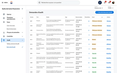 Tableau de bord de l’auditeur montrant un graphique à barres des charges d’exploitation par centre de coût.