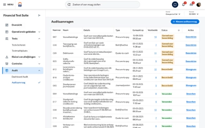 Dashboard 'Auditor' met staafdiagram van operationele onkosten per kostenplaats.