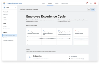 ݮƵ Peakon Employee Voice - Employee experience