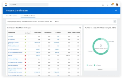 Account certification dashboard showing balance sheet certification progress and number of account certifications. 2020R1