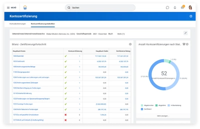 Desktop-Ansicht der Zertifizierung des Finanzverwaltungskontos
