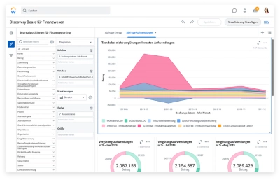 Desktop-Ansicht eines Discovery Board fr Finanzen mit verschiedenen Diagrammen und Grafiken fr das Finanzreporting.