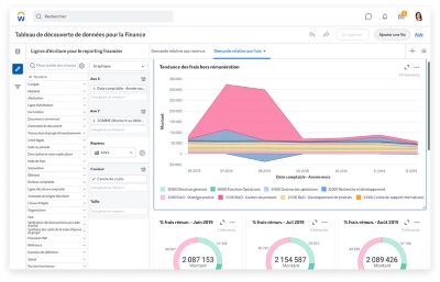 Vue de la version bureau d'un tableau de dcouverte de donnes Finance montrant divers tableaux et graphiques relatifs au reporting financier.
