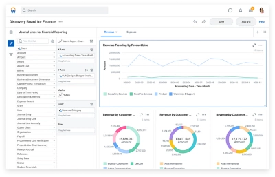 Financial management discovery board for energy and resources industry