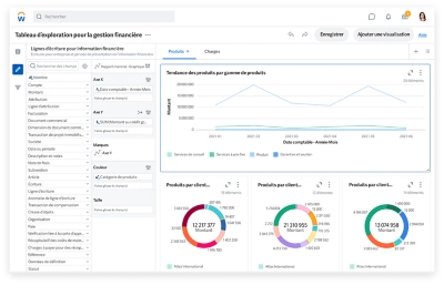Tableau exploratoire pour les finances affichant les tendances des produits par lanalyse de la gamme de produits.