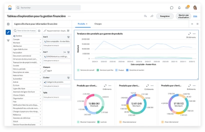Tableau dexploration sur la gestion financire pour le secteur de lnergie et des ressources