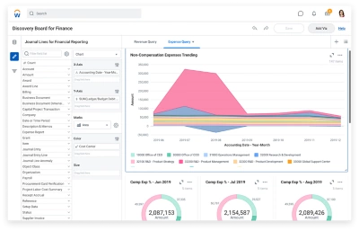 Vue sur un ordinateur dun tableau dexploration des finances montrant divers tableaux et graphiques concernant la prsentation de linformation financire.