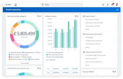 Dashboard di risultati di contabilità generale con conto economico e analisi delle spese trimestrali.