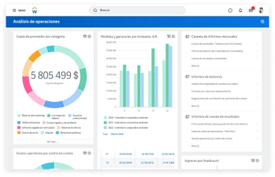 Tablero de mando de resultados de contabilidad financiera que muestra la cuenta de resultados y el anlisis de los gastos trimestrales.