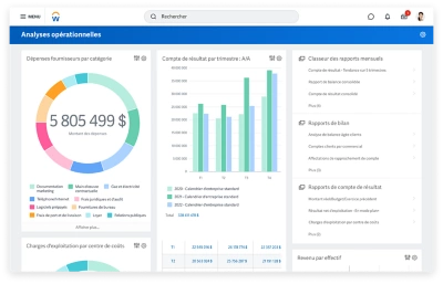 Tableau de bord des rsultats de comptabilit gnrale prsentant un compte de rsultat et une analyse des charges trimestrielles.