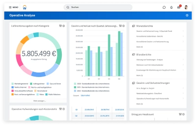 Dashboard fr Finanzbuchhaltungsergebnisse mit Gewinn- und Verlustrechnung und viertelj?hrlicher Ausgabenanalyse