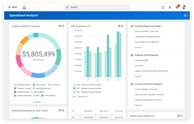 Financial accounting results dashboard showing income statement and quarterly expense analysis.
