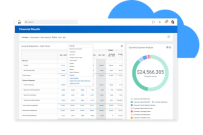 Financial Results dashboard showing Company Income Statement - 5 Quarter Trend