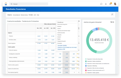 Tablero de mando de resultados de finanzas con una cuenta de resultados de empresa, tendencia de 5 trimestres