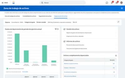 Tablero de mando de previsin de depreciacin de activos que muestra la categora del gasto y el informe de arrastre de los activos compuestos.