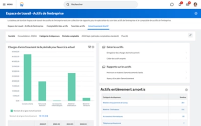 Tableau de bord des prévisions d’amortissement des actifs montrant la catégorie de dépenses et le rapport de report prospectif des actifs composés.