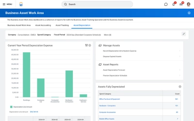 Dashboard mit Prognose fr Asset-Abschreibung, das die Ausgabenkategorie und den Bericht zum Vortrag zusammengesetzter Assets anzeigt
