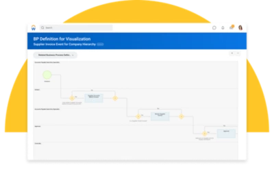 Diagrama de flujo de proceso de gestin de una factura de proveedor en software de gestin de auditoras.