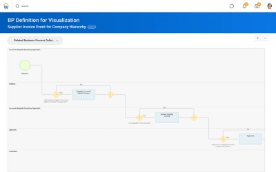Ein Gesch?ftsprozess-Flussdiagramm fr eine Lieferantenrechnung in der Auditmanagement-Software
