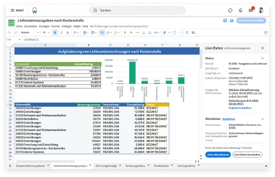 Desktop-Ansicht der Lieferantenausgaben nach Kundendaten, exportiert in Worksheets in 鶹ý.