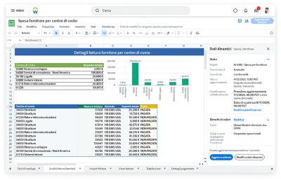 Visualizzazione desktop delle spese di fornitura per cliente esportate in fogli di calcolo di ݮƵ.