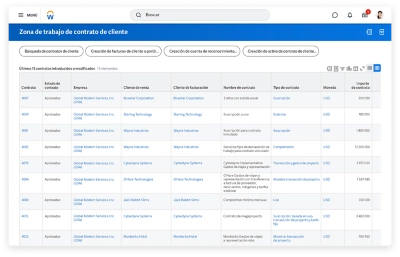 Zona de trabajo de contrato de cliente con una tabla de los ��ltimos 15 contratos acordados o modificados.