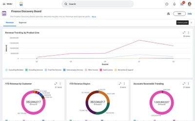 Cuadro de mando ejecutivo financiero que muestra un grfico de los importes de ingresos y atrasos en comparacin con los importes previstos.