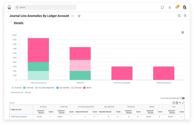 Dashboard Anomalie delle righe di registrazione per conto CoGe nella soluzione di contabilit e gestione finanziaria di ݮƵ. 