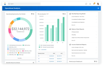 Workday Financial Management product dashboard showing operational analysis.