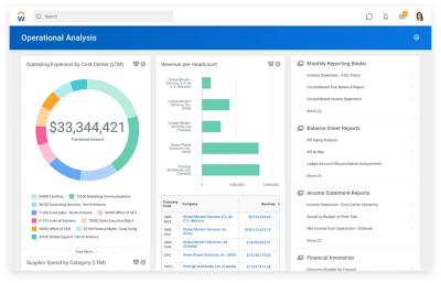 Operational analysis dashboard showing operating expenses by cost center and P&L by quarter.