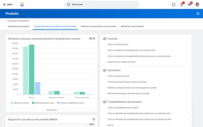Tableau de bord de la gestion des produits montrant un graphique à barres de la valeur des contrats par région.