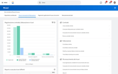 Dashboard Gestione fatturato con grafico a barre del valore contratto per area geografica.